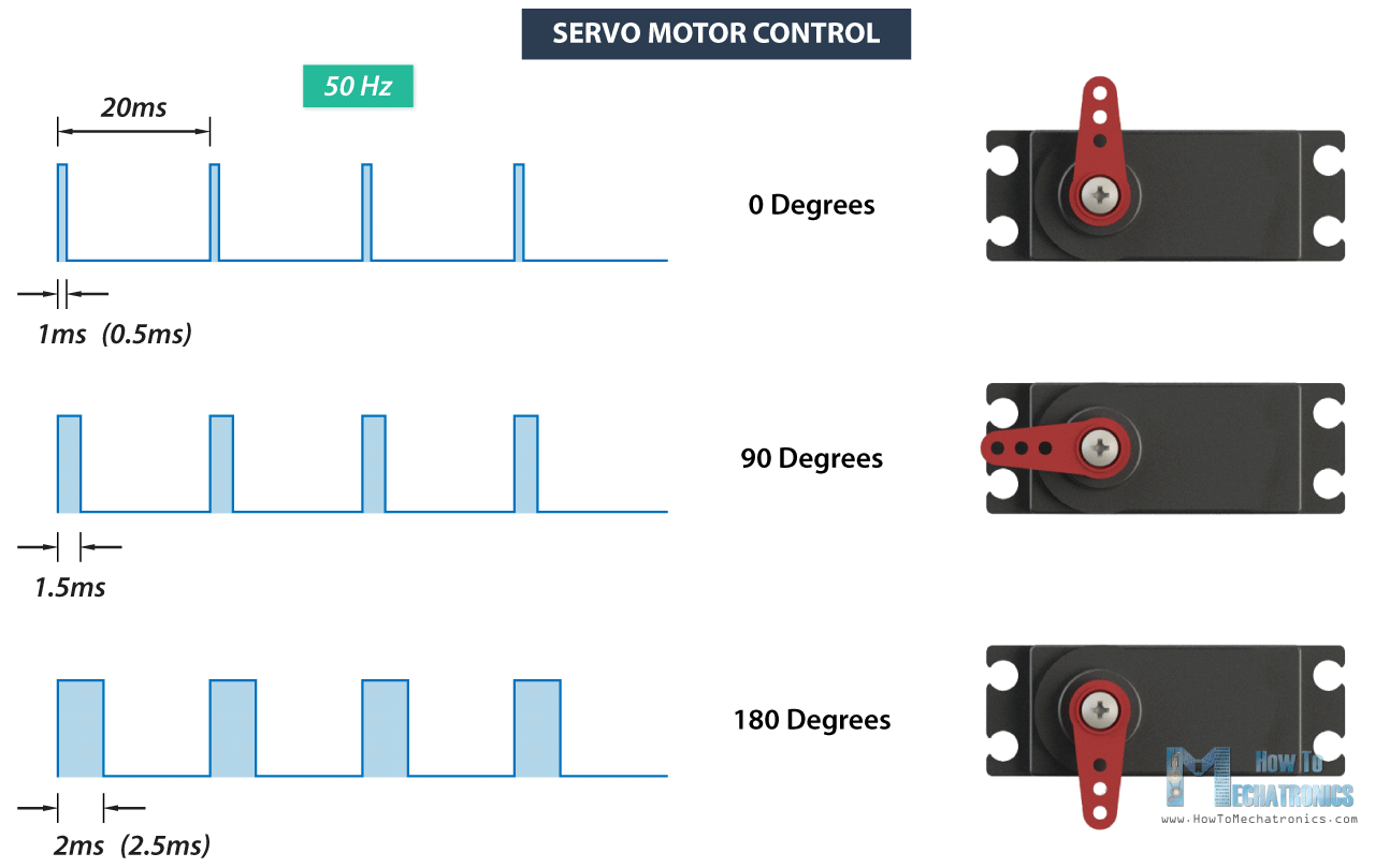 RC-Servo-Motor-Control-Signal.png