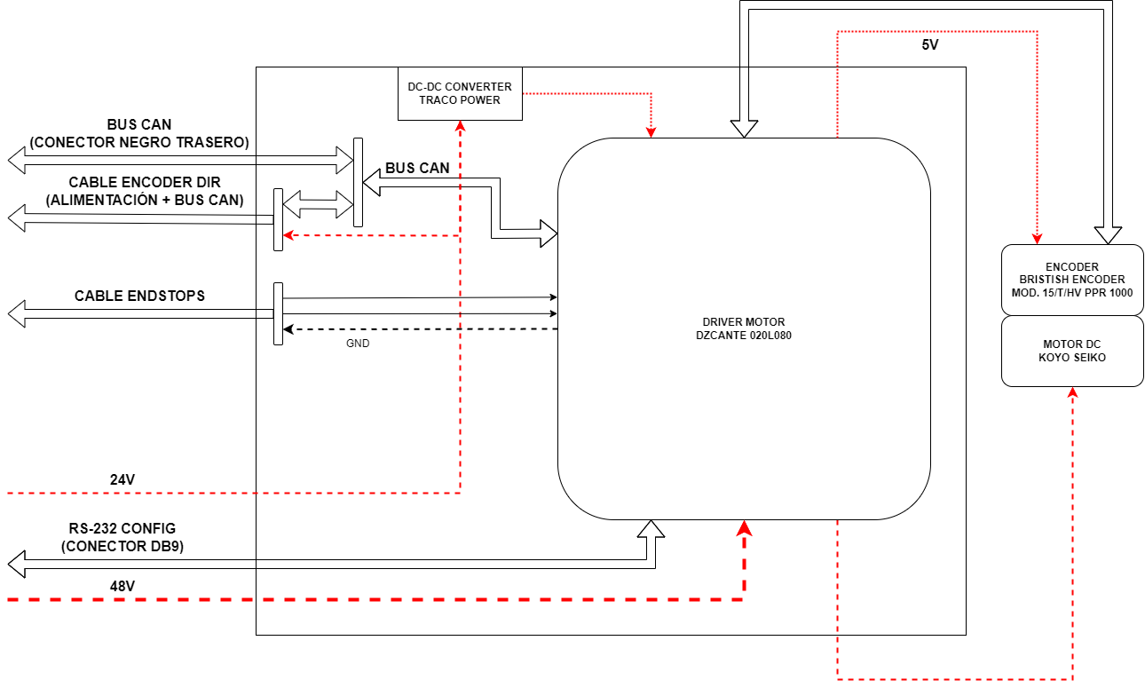 SteeringController_EsquemaGeneral-GENERAL_SCHEMATIC.drawio.png