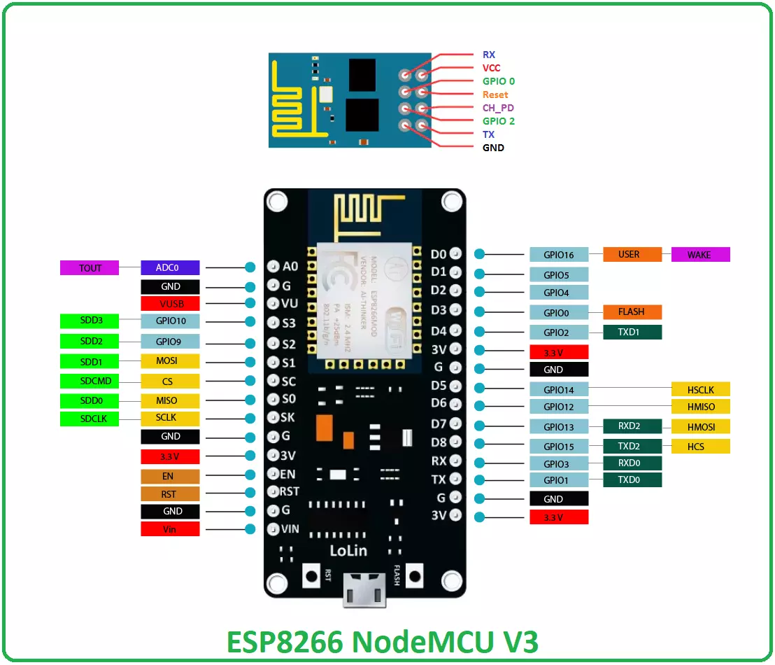 ESP8266-Pinout-Datasheet-Features-Applications.png.webp